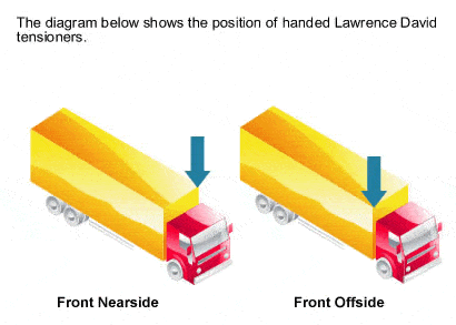 LD Style Front Tensioner diagram illustrating its application on a truck, designed for commercial trailers, as part of high-quality trailer parts from Nationwide Trailer Parts Ltd.