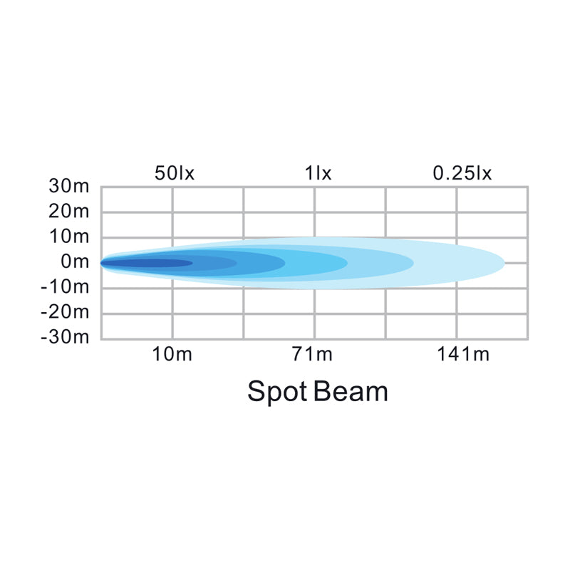 Worklight Flood or Spot Beam LED Light diagram showcasing beam pattern options; ideal for farming applications with high-intensity, durable design.