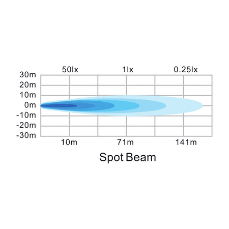 Worklight Flood or Spot Beam LED Light diagram showcasing beam pattern options; ideal for farming applications with high-intensity, durable design.