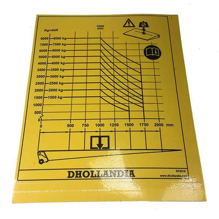 Insert Load Sticker Sticker Load Diagram 2500-9000kg – Nationwide Trailer Parts Ltd