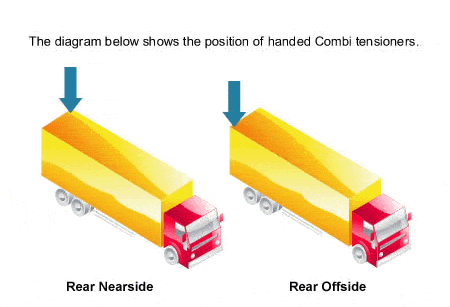 Combi Tensioner diagram showcasing design; essential for trailer load restraint, ensuring durability with zinc plating and PS100 sealant for enhanced saltwater resistance.