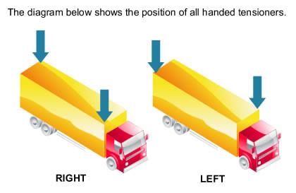 R45TW Ratchet Tensioner compatible with Lawrence David trailers, shown on a red truck with a large yellow trailer.